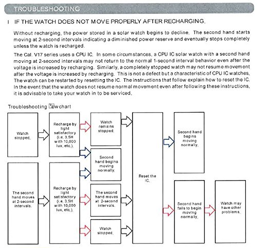 Seiko-Mens-SNE032-Two-Tone-Stainless-Steel-Solar-Watch
