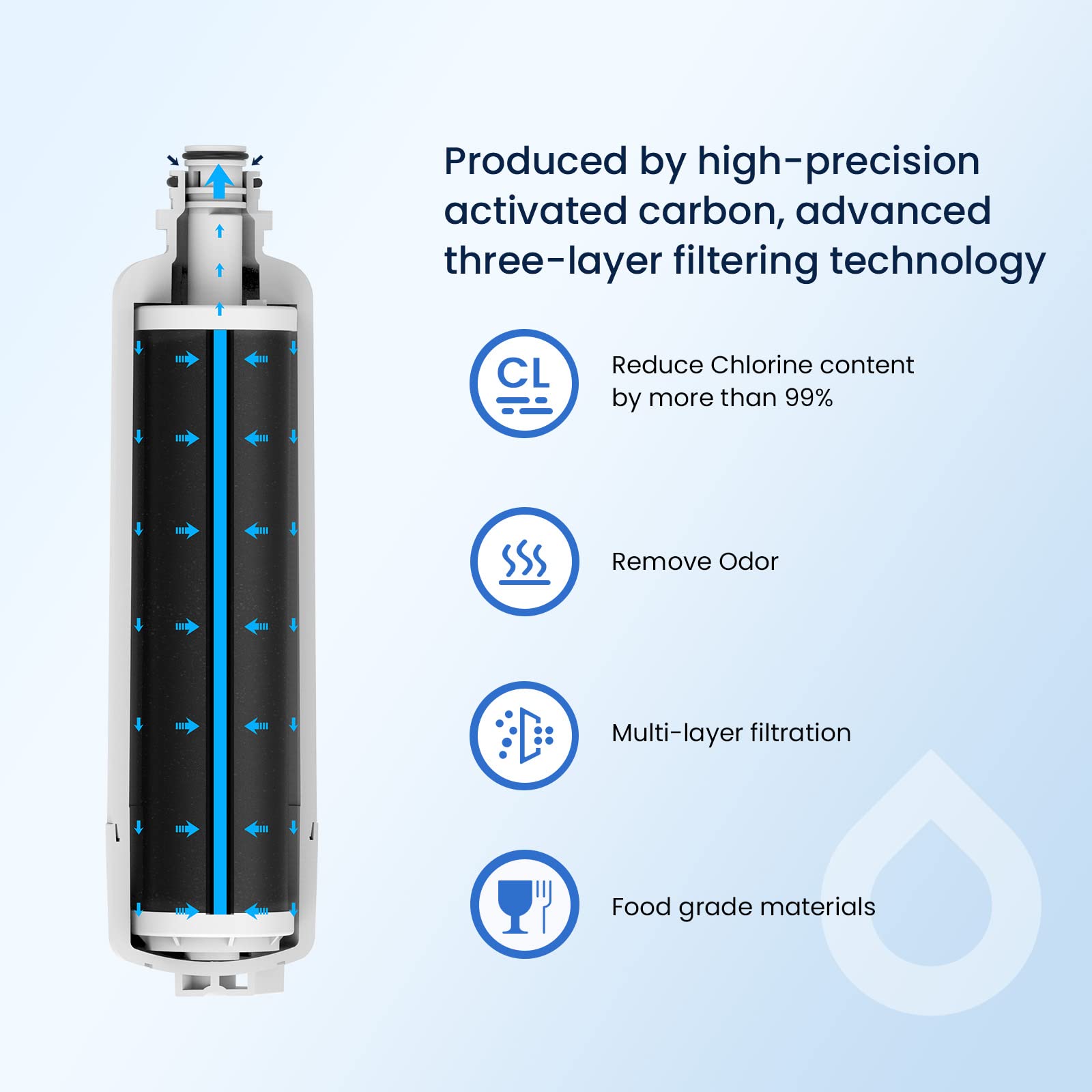 GLACIER FRESH Replacement for Bosch 11025825 Ultra Clarity Pro Refrigerator Water Filter BORPLFTR50, Compatible with KWF 2000, 12028325, 11032531, BORPLFTR50, WFC100MF, B36CT80SNS, B36CL80ENS (1 Pack)