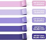 Fokky Resistance Bands Set of 5 100% Latex Skin-Friendly Exercise Bands view 2