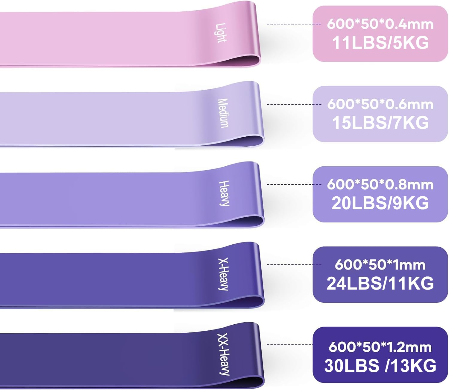 Fokky Fitnessbänder [5er Set], 100% Naturlatex Resistance Bands Widerstandsbänder mit Übungsanleitung auf Deutsch & Tragebeutel, Gymnastikband Fitnessband für Muskelaufbau Pilates Yoga 2