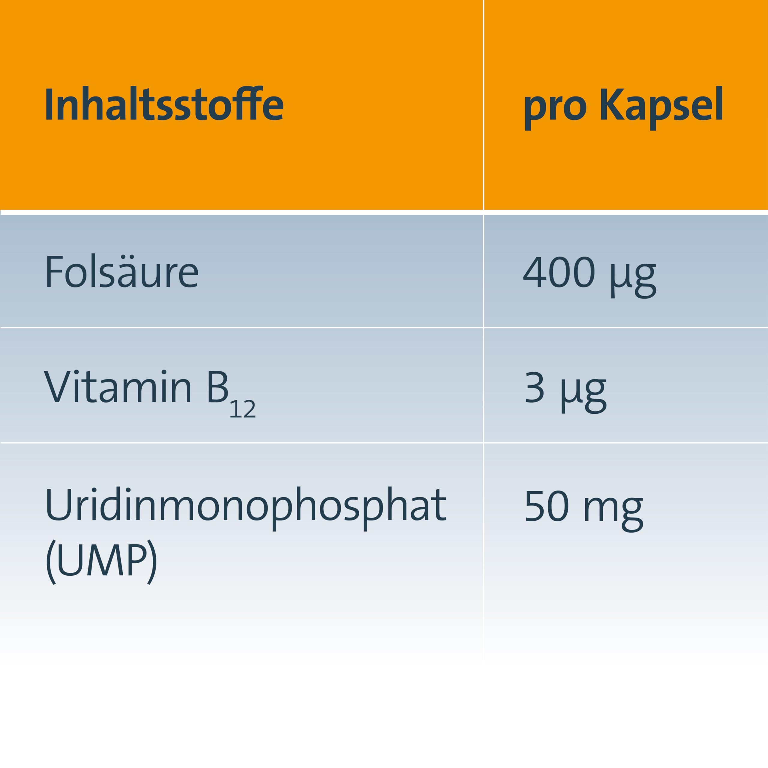 Keltican forte - Unterstützung der Nervenregeneration 2 x 80 Stück 6