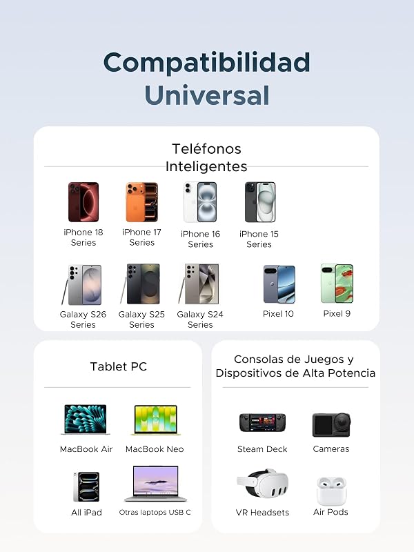 Nexode Pro Cargador USB C 45W PPS Carga Rápida iPhone con Pantalla