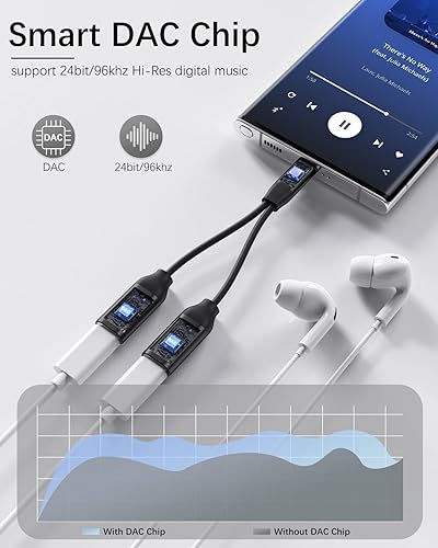 Dual USB C Headphone and Charger Adapter, 2-in-1 Type C Audio