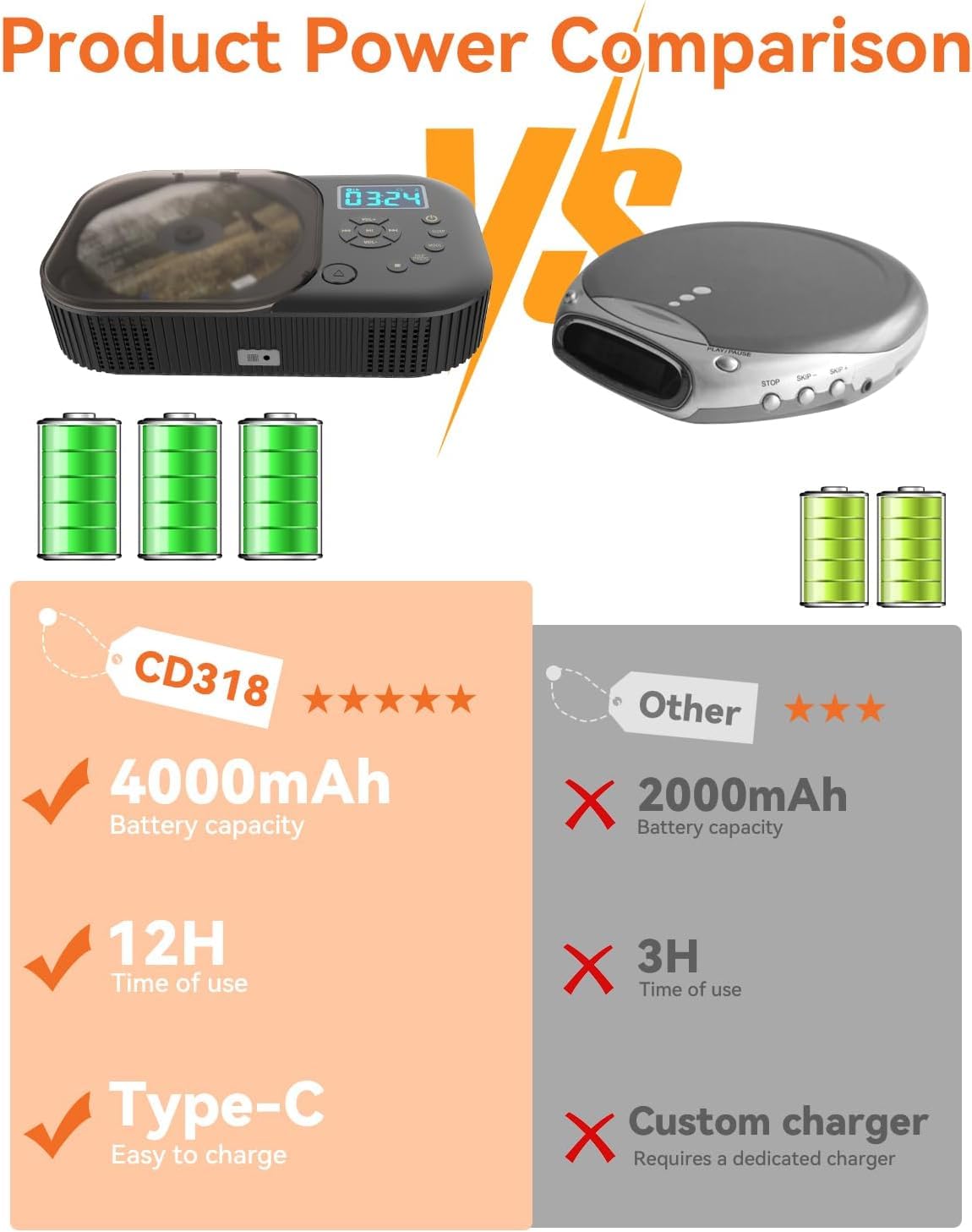 CD Player Portable,MONODEAL Dual Stereo Speakers Portable CD Player with Bluetooth Speakers, 4000mAh Rechargeable Player for Car/Home with Remote Control, Support USB/AUX,Headphone Jack