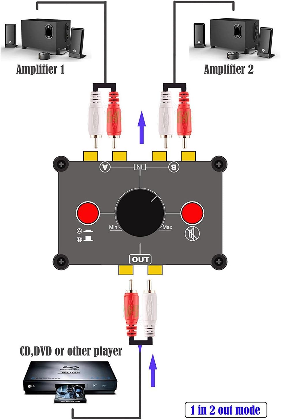 Recommendation for a good RCA splitter