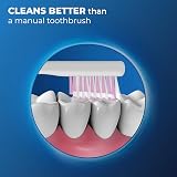 MR.WHITE Winx Battery Powered Electric Toothbrush for Kids – 4+ Soft Bristles view 6