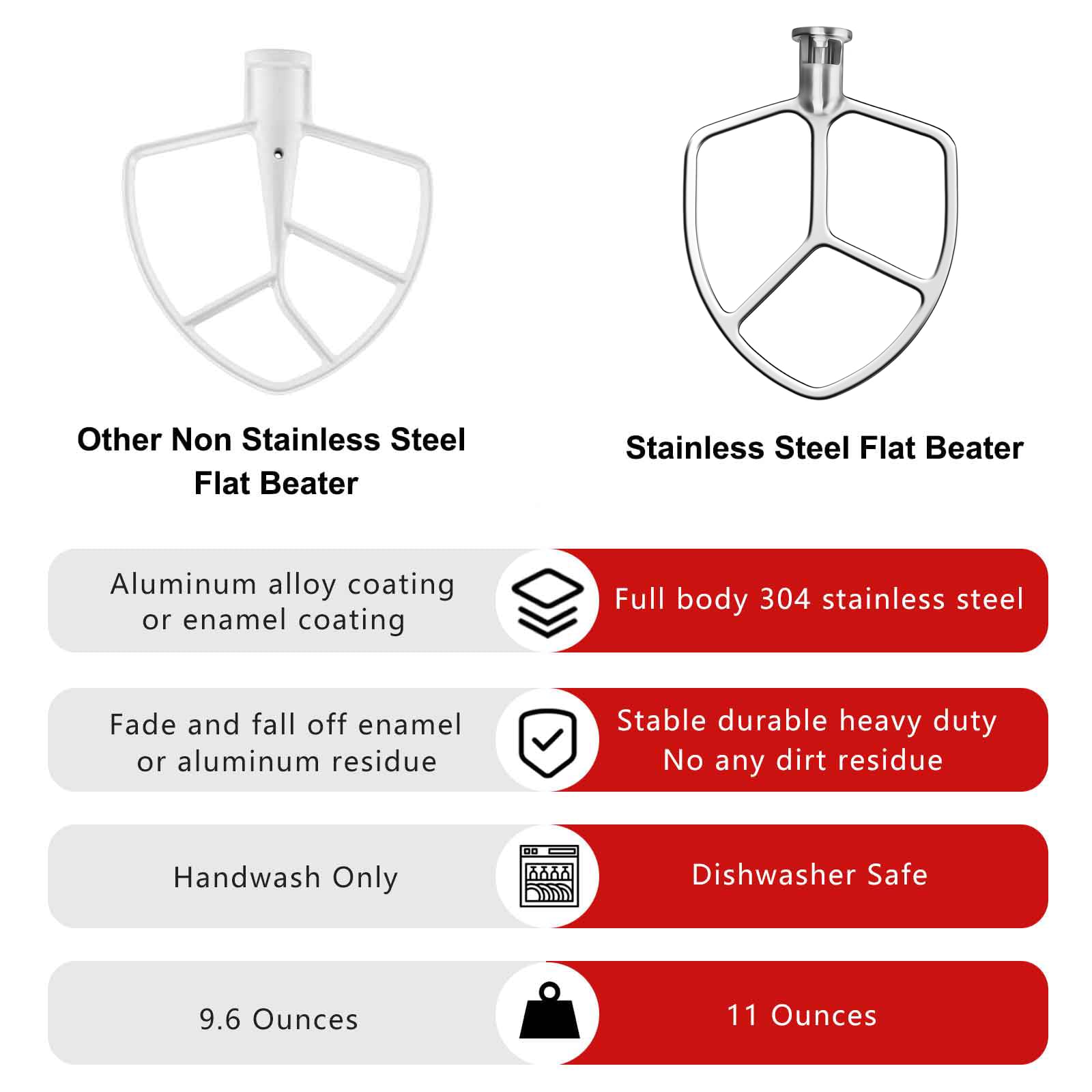 5-6QT Stainless Steel Flat Beater for KitchenAid Stand Mixer, Kitchen Aid Paddle Attachment Accessories/No coating/Dishwasher Safe Replacement for kitchenaid Professional 5 Plus and 600 Series Mixer