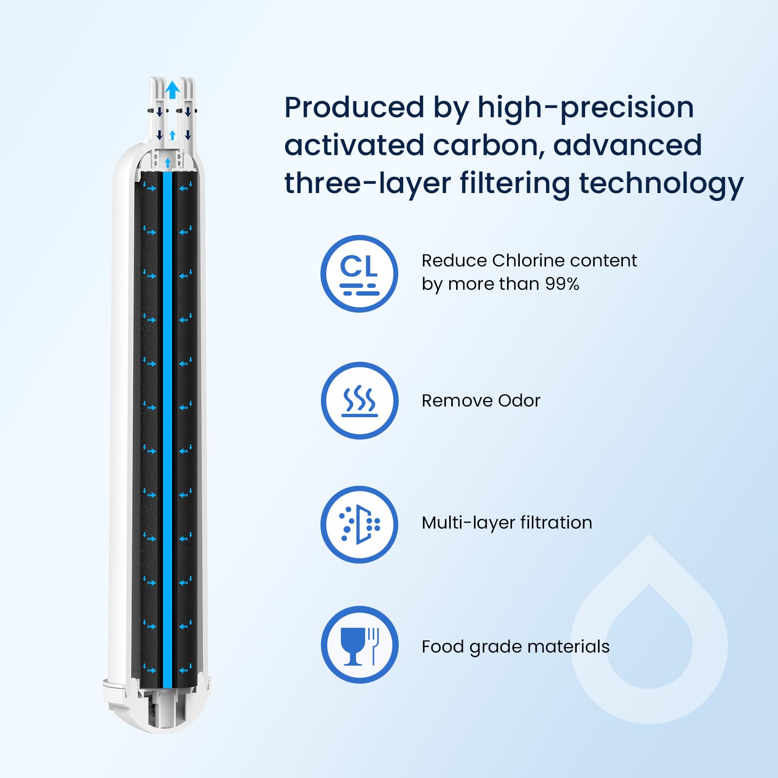 GLACIER FRESH EDR3RXD1 Compatible with 4396841 Refrigerator Water Filter, KAD3RXD1, WHR3RXD1, 4396841, 4396710, Filter 3, 46-9083,46-9030, 9030, 9083 Refrigerator Water Filter, 3 Pack