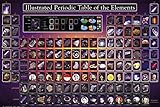 Laminated Illustrated Periodic Table of the Elements Educational Science Chart Poster 36x24