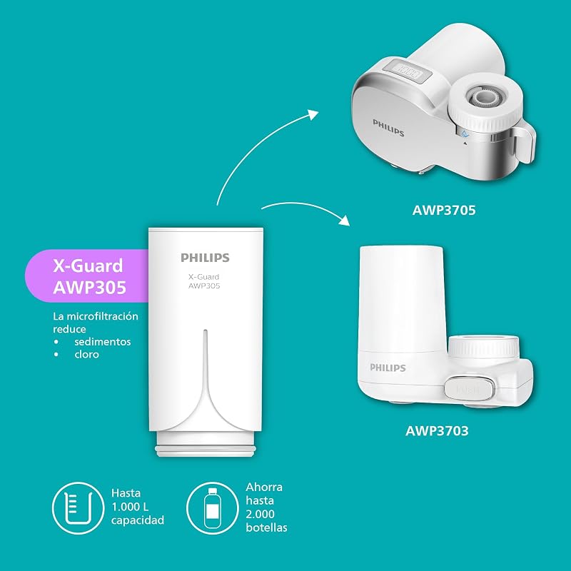 Cartucho filtrante Water Ontap AWP305/10, MICROFILTRAÇÃO, embalagem de 1, capacidade de filtração de 1000 L, filtra SEDIMENTOS, CLORO e outras substâncias que alteram o sabor