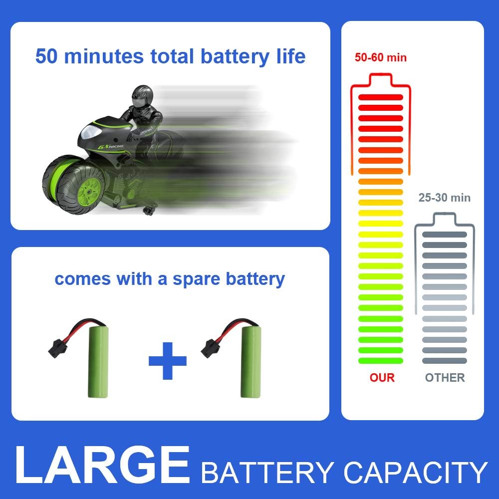 Amazon Com Rc Motorcycle Remote Control Motorcycles High Speed Rc Car Remote Control Car 2 4ghz 360 A Rotating Drift Stunt Car Motorbike For Kids Age 4 5 6 7 8 And Up Year Old Toys Games