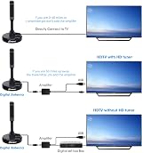 Chaowei 2025 Amplified TV Aerial with External Signal Booster 50+ Miles Range view 6