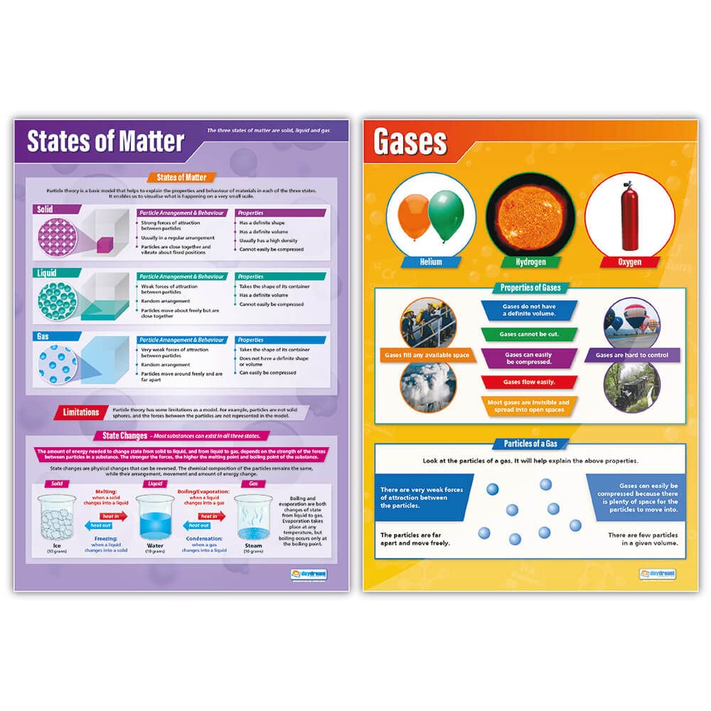 Mua Daydream Education States of Matter - Solids, Liquids, Gases ...