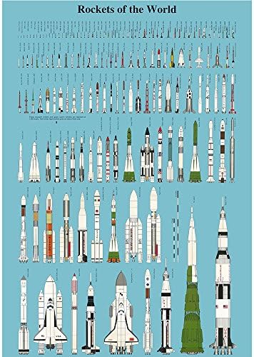 Retro Vintage Poster Print Rockets of The World Military Collection Wall Art Pictures15.75'' x 22.05''