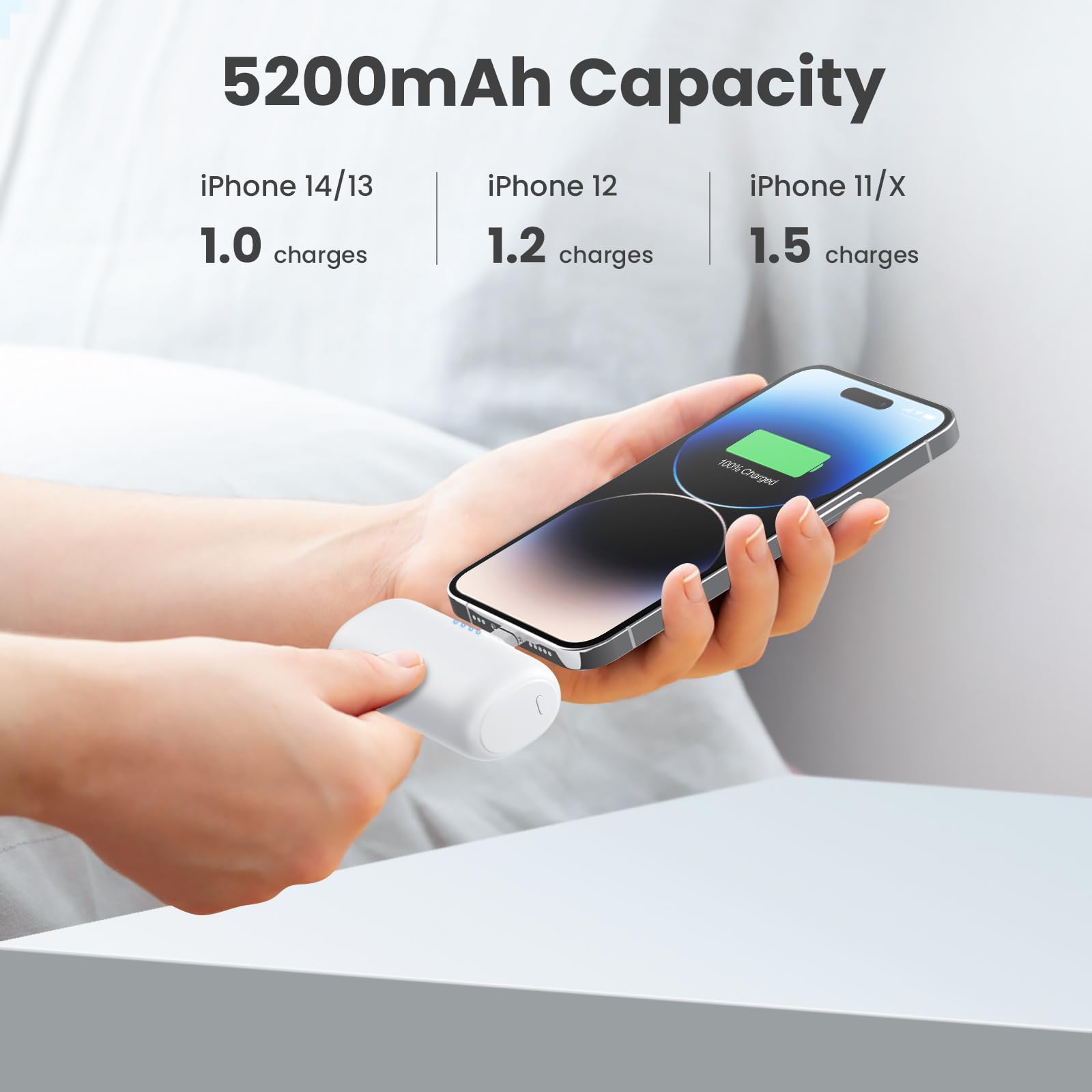[2-Pack] Mini Portable Charger for iPhone,5200mAh Ultra Compact PD Fast Charging Power Bank,Plug-in Battery Pack Travel Cordless Phone Charger,Compatible with iPhone 14/14Pro/13/12/11/X/8/7/6plus etc