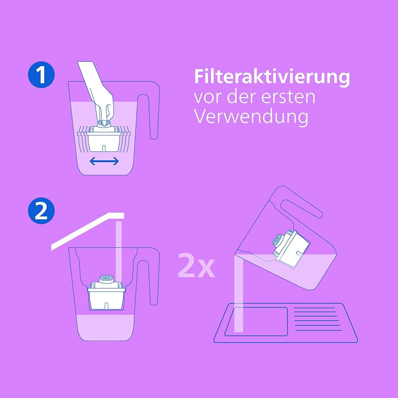 Water Wasserfilter-Kartusche Antikalk+, 6er-Pack, BIS ZU 50 % WASSERHÄRTE REDUZIERUNG, Verpackung kann variieren, Kompatibel mit brita*