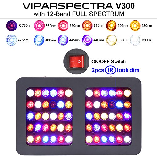 VIPARSPECTRA Reflector-Series 300W LED Grow Light Full Spectrum for Indoor Plants Veg...