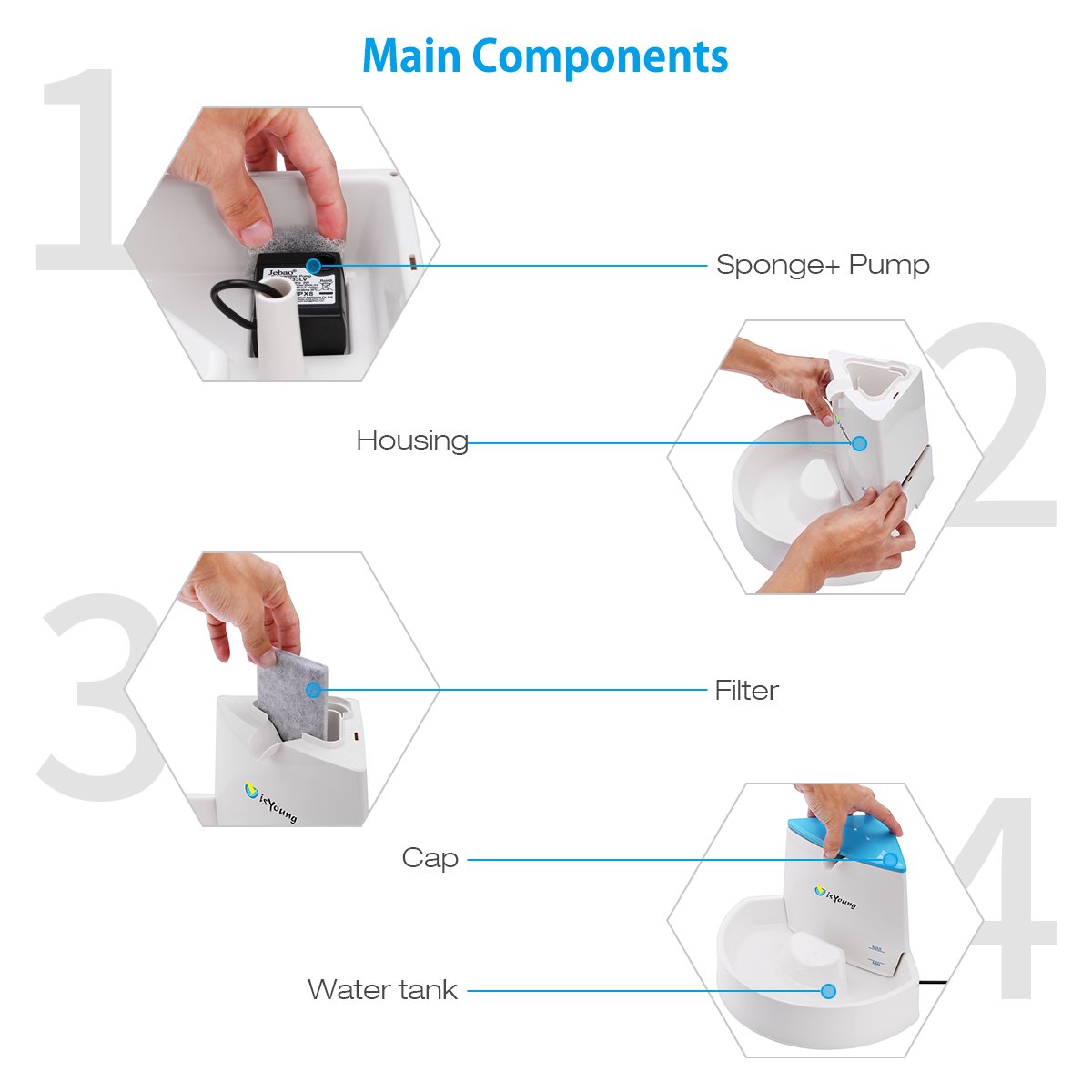 isYoung Pet Fountain Automatic Water Dispenser for Dogs and Cats, Healthy and Hygienic Dog Fountain (Corner Fountain)