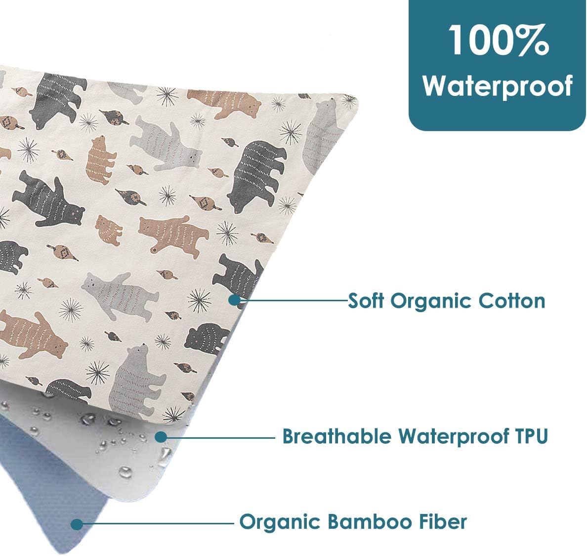 YIVEKO Baby Waterproof Bed Pad Washable Mattress Pad Reusable Underpads Bed Wetting Incontinence Cover for Baby Toddler Children and Adults: Home & Kitchen