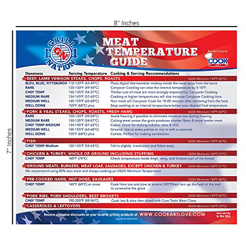 BEST Magnetic Meat Temperature Guide Chart For Outdoor And Indoor Use - Includes All Meats For Kitchen Cooking - Use CookArt Thermometer To Check Temperature Of Your Meats And Achieve A Delicious Meal