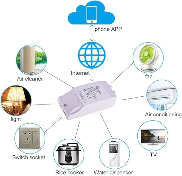 Docooler Dual R2 WiFi Inalmbrico Smart Switch 2 Gang Smart Home El Control Remoto de WiFi Funciona con Google Home 1pc