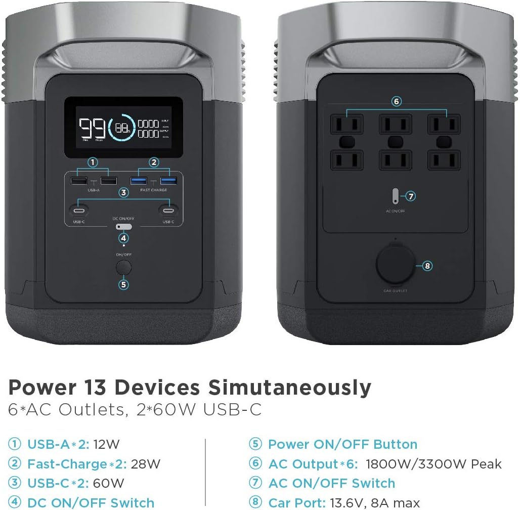 EF ECOFLOW Portable Power Station EFDELTA, UPS Power Supply 1260Wh Battery Pack with 6 1800W (3300W Surge) AC Outlets, Solar Battery Generator for Outdoor Camping RV : Garden & Outdoor