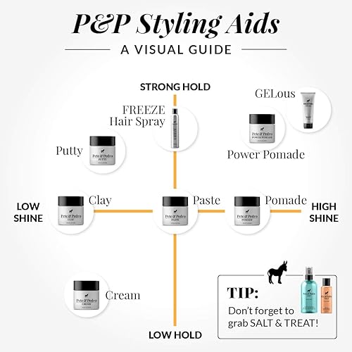 Pete And Pedro Paste Best Hair Paste For Men With Medium Hold