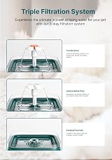 ADOV Cat Water Fountain 2L Automatic Dispenser with Quiet Pump LED Light view 6