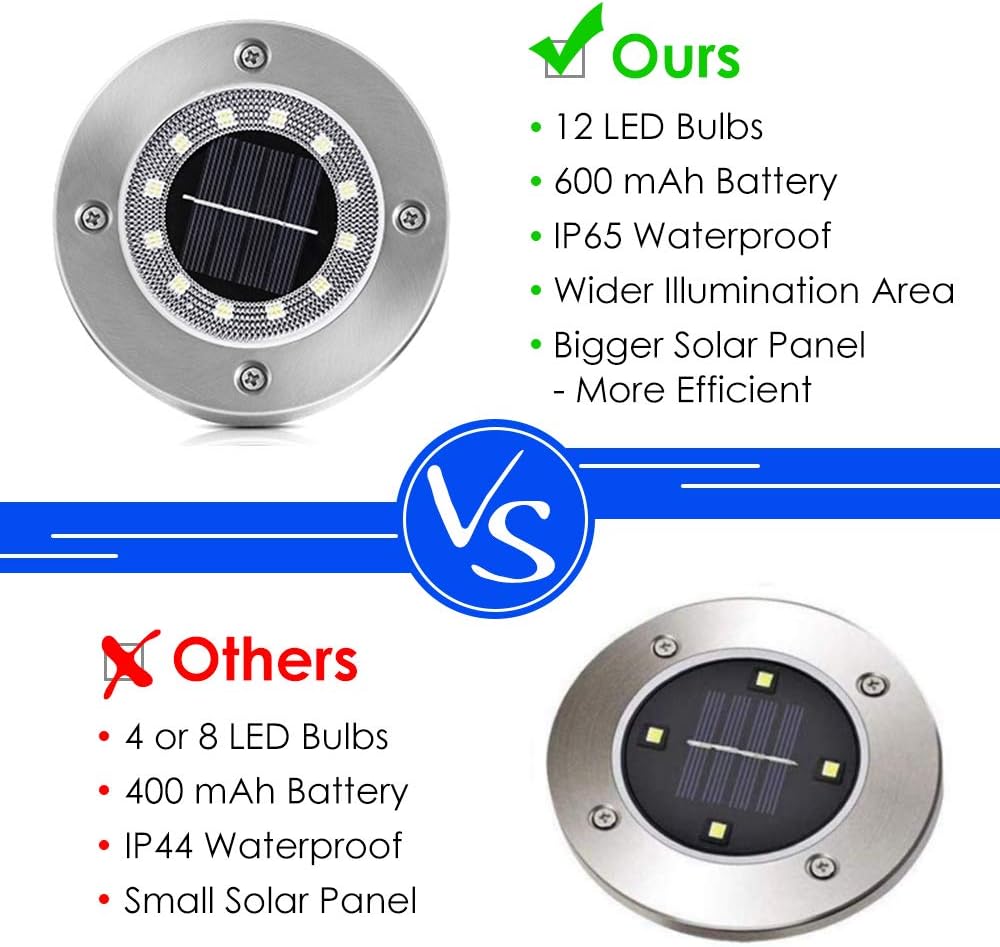 SOLMORE Solar Ground Lights, 12 LED Solar Garden Lights Waterproof In