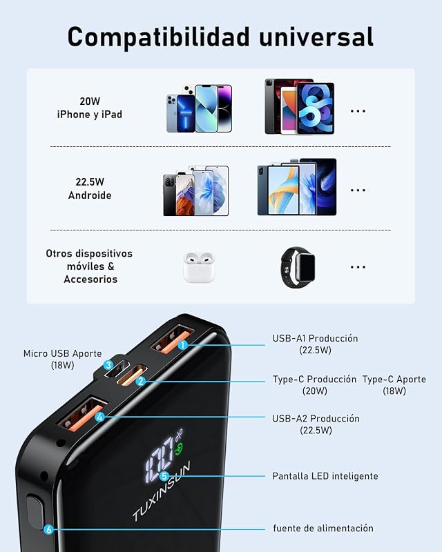 Power Bank 20000 mAh 22,5 W PD3.0 QC4.0, batería Externa para móvil con Carga rápida PD20W, Pantalla LCD, Puertos USB-C de Entrada y Salida, Cargador portátil Compatible con Smartphones — foto 5 de 6