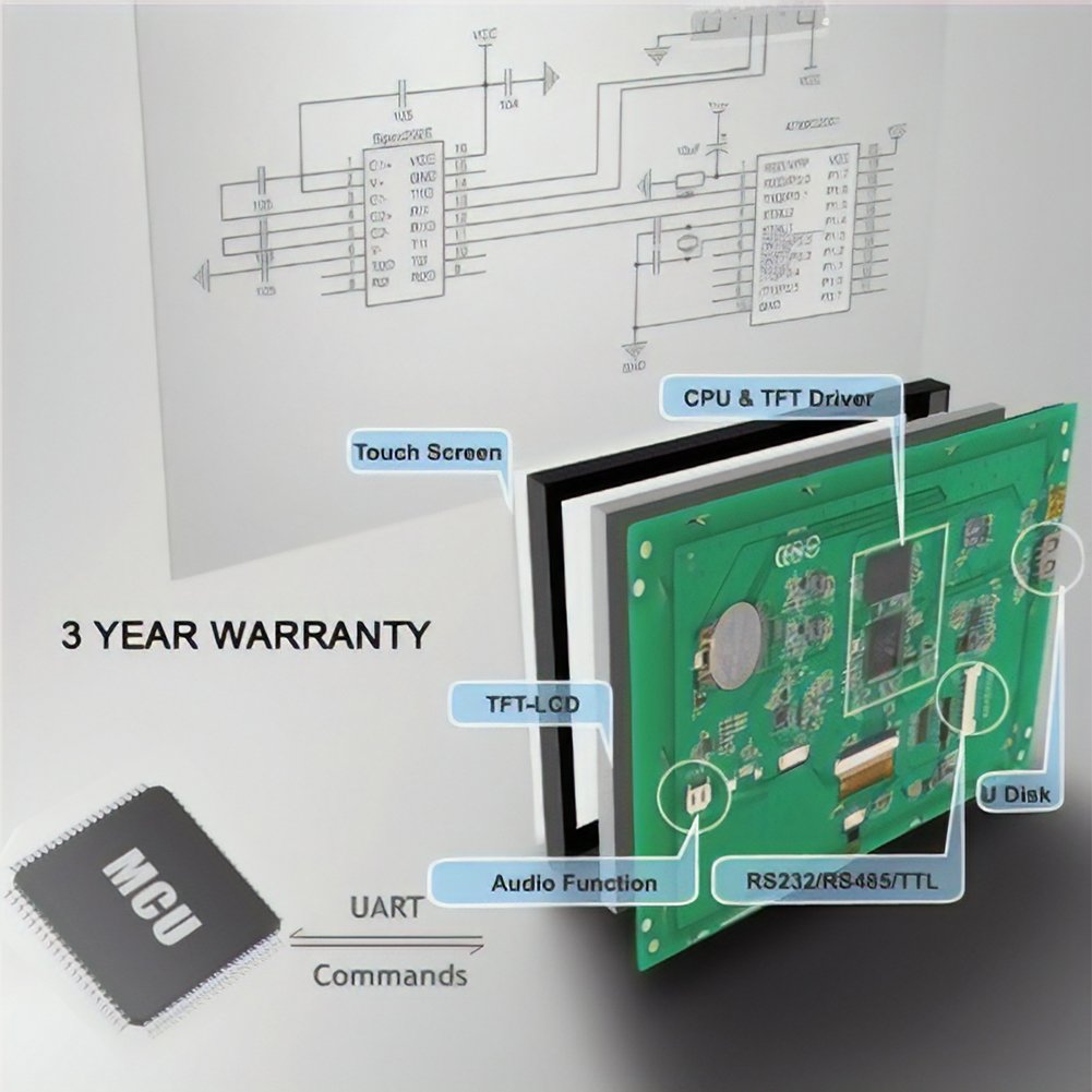 Дисплей 1602 i2c. Lcd 1602 i2c. Lcd1602 с iic. Дисплей lcd 12864 smart controller. Lcd дисплей 20x4.