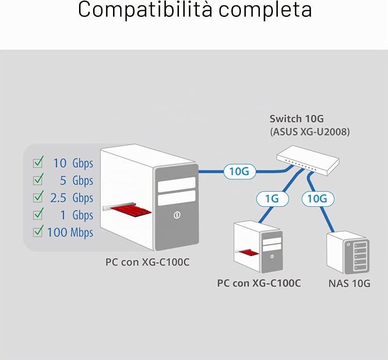 XG-C100C - Adattatore di rete PCIe 10GBase-T compatibile con le versioni precedenti con standard 5/2.5/1G e 100Mbps, una porta RJ45 e QoS integrato Rosso/Argento