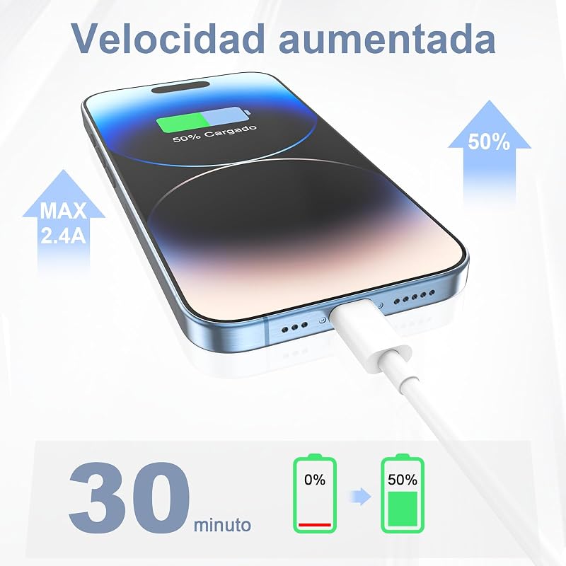 Carregamento Rápido do Cabo de Carregamento do iPhone, para Apple MFi Certificado 1M+2M