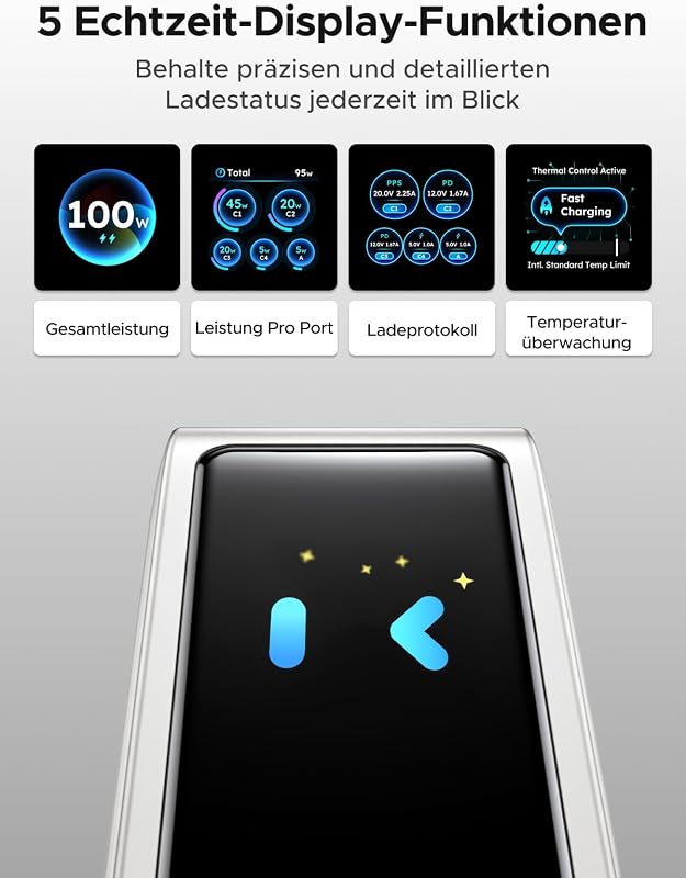 Nexode Pro 100W USB C Ladegerät, GaN Netzteil 5-Port, Smart Display