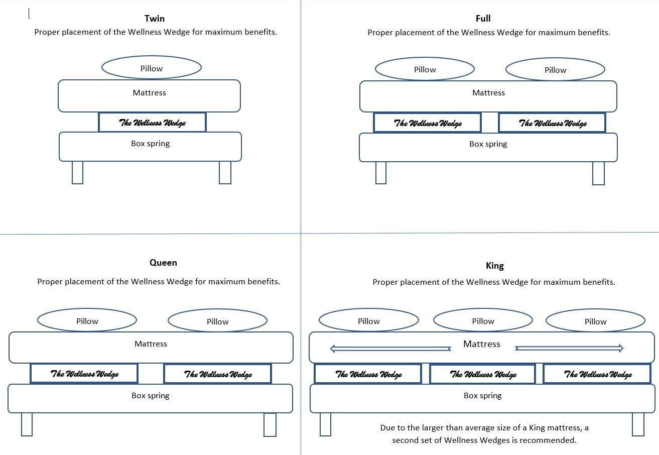 The Wellness Wedge Your Mattress Elevation Solution; Two Pack of Plastic Wedges: Home & Kitchen
