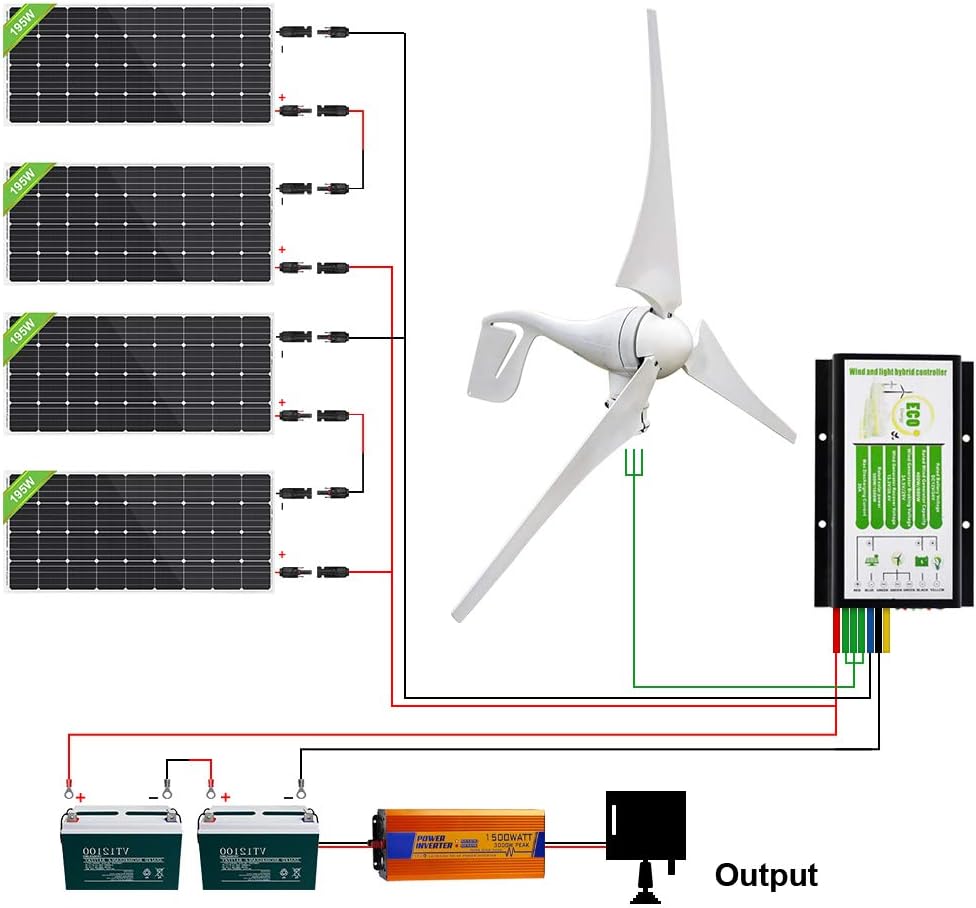 ECO-WORTHY 1200 Watts Solar Wind Turbine Generator Kit: 400 Watt Wind Turbine+ 4pcs 195W Mono Solar Panel+ 1pc Solar Wind Hybrid Controller+ 1pc 1500W Inverter+ 2pcs 100Ah Battery