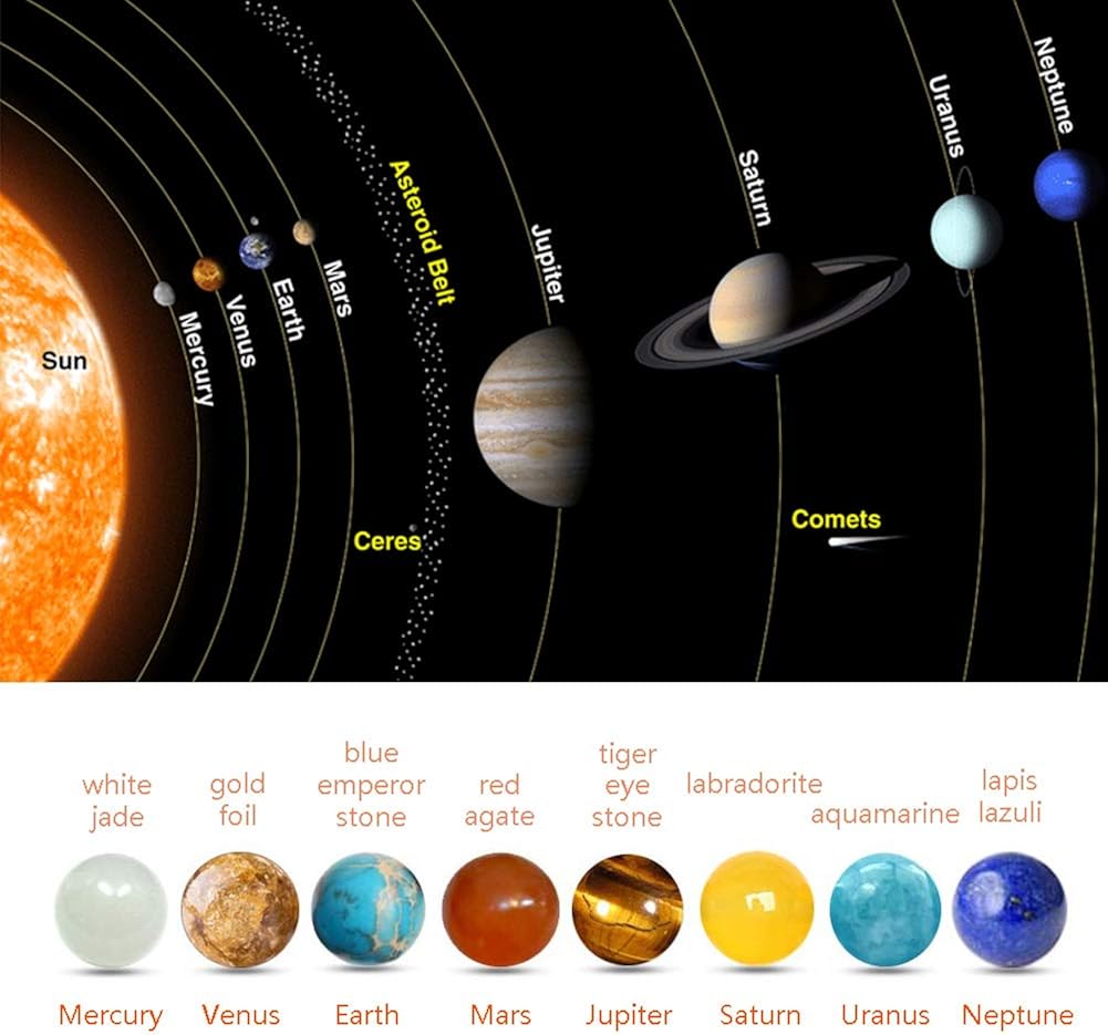 От земли до нептуна. Нептун обращение вокруг солнца. Расстояние от солнца до нептуна. Средняя удаленность от солнца нептуна. Планета нептун удаленность от солнца.