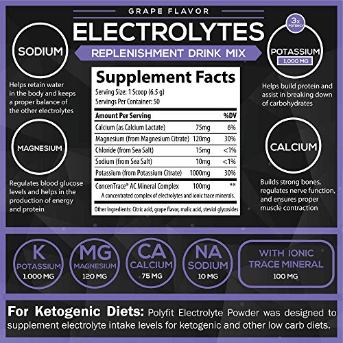 Electrolytes Powder Sugar Free Electrolyte Replacement Supplement for