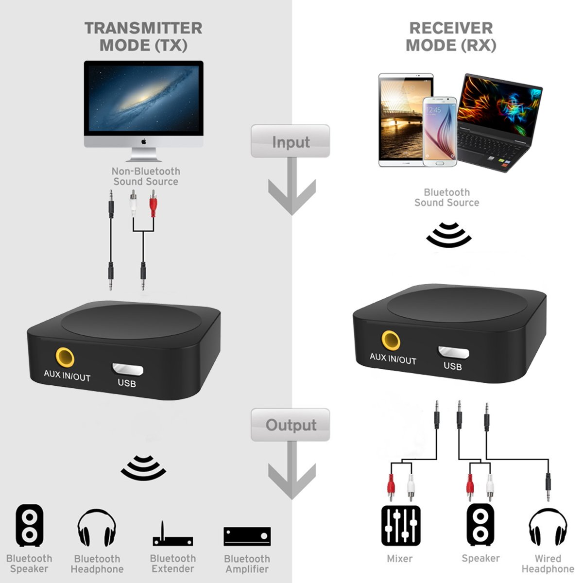 keenstone Mini Bluetooth Emetteur et Récepteur 2-en-1, sans Fil Bluetooth 4.1 Transmetteur et Récepteur 3.5mm Portable Adaptateur 2 Appareils Simultanément pour Parfait Effets Sonores Système