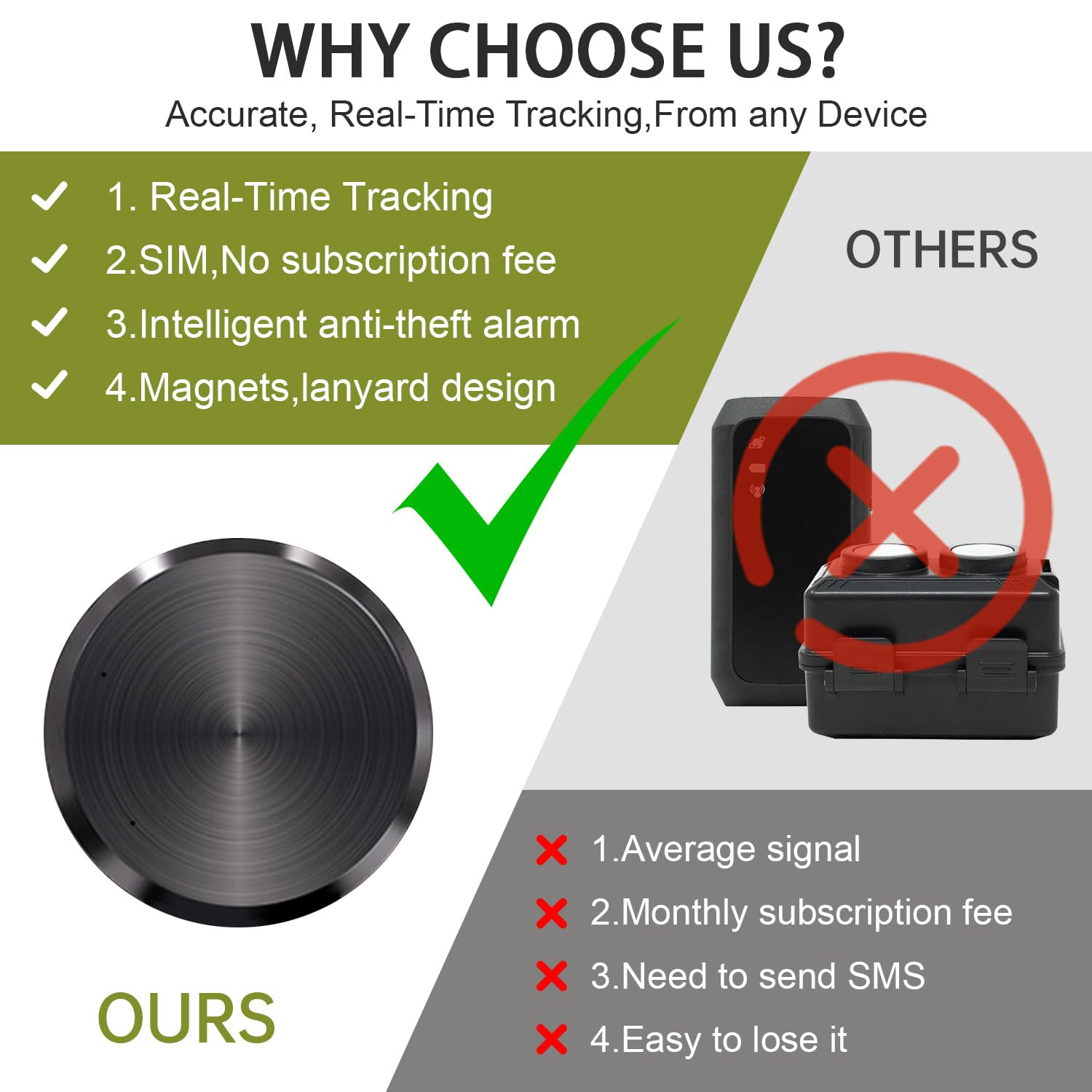 Mini GPS Tracker for Vehicles: Tracker Device for Vehicles No Subscription No Monthly Fee Car Tracker Device Hidden Magnetic Real-Time Tracking for Cars Kids Dogs (GF11-M3)