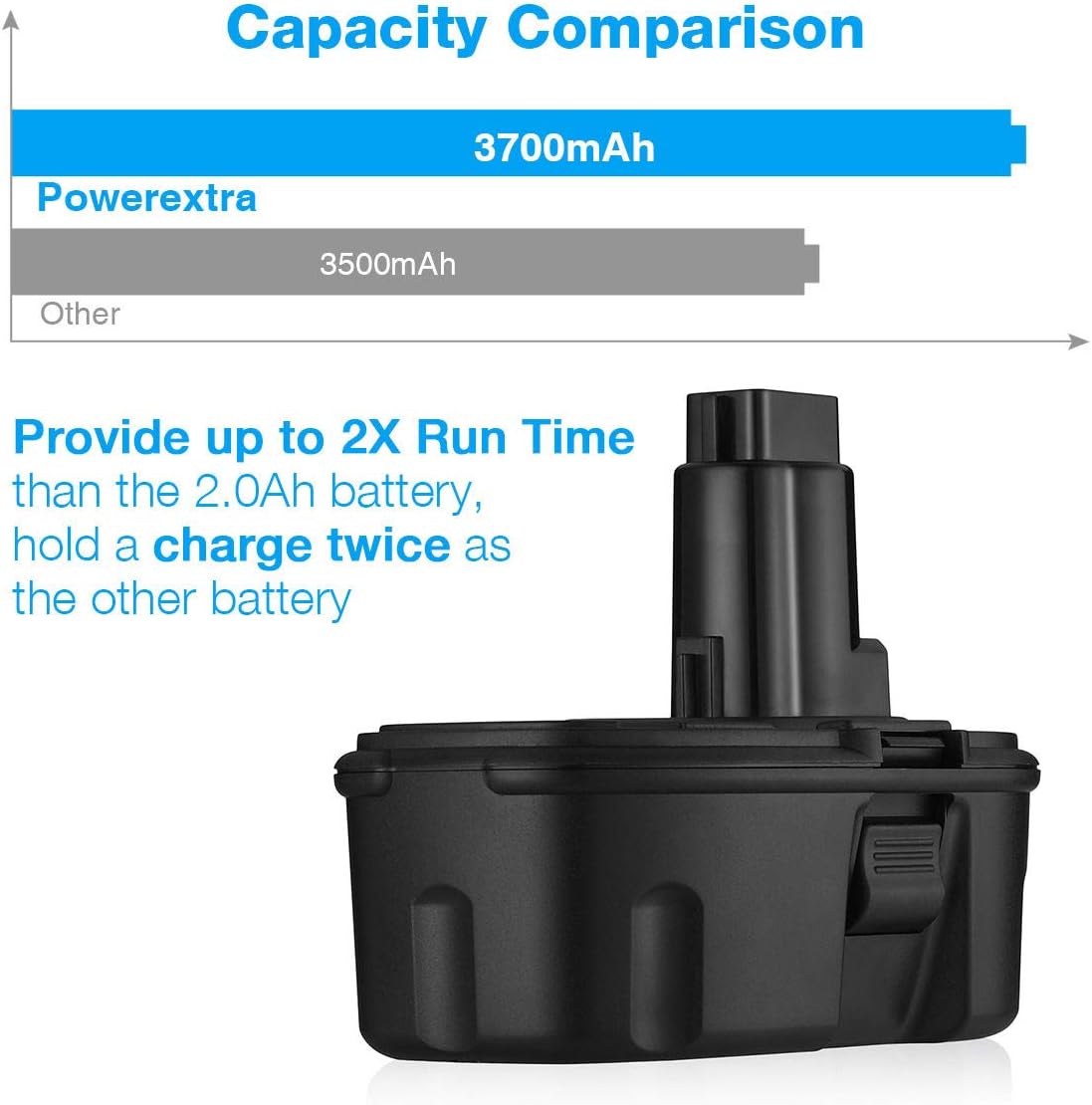 Powerextra 18V 2Pack DC9096 DC9098 Replacement Battery for Dewalt 18 Volt XPR Battery DC9096 DC9098 DC9099 DW9095 DW9096 DW9098 DE9038 3700mAh Cordless Power Tools NI-MH: Home Audio & Theater