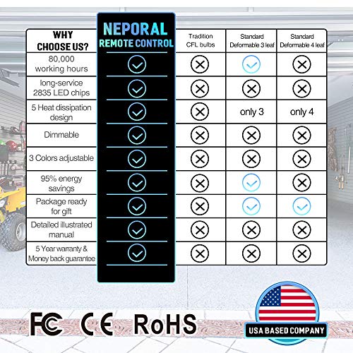 Remote Control Garage Light, Dimmable & Light Colors Adjustable