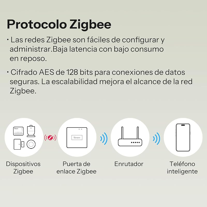 Mini Duo - interruptor inteligente Zigbee de 2 canais, Zigbee 3.0, carga total de 16 A, controlo remoto via hub Zigbee, requer fio neutro, compatível com Alexa/Google (2