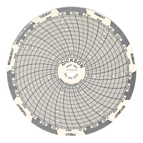 Best Circular Chart Recorders & Accessories Buying Guide GistGear