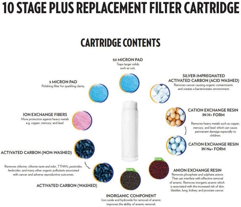 New Wave Enviro 10 Stage Plus Water Filter Replacement Cartridge: Home Improvement