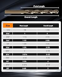 COMOWARE 15Pcs Drill Bit Set (1/16"-3/8"), M35 HSS
