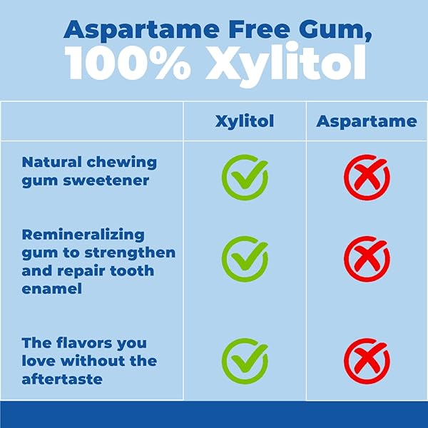 EPIC 100% XYLITOL PEPPERMINT CHEWING GUM – SUGAR FREE, ASPARTAME FREE DENTAL GUM – SUPPORTS ORAL HEALTH & FRESH BREATH