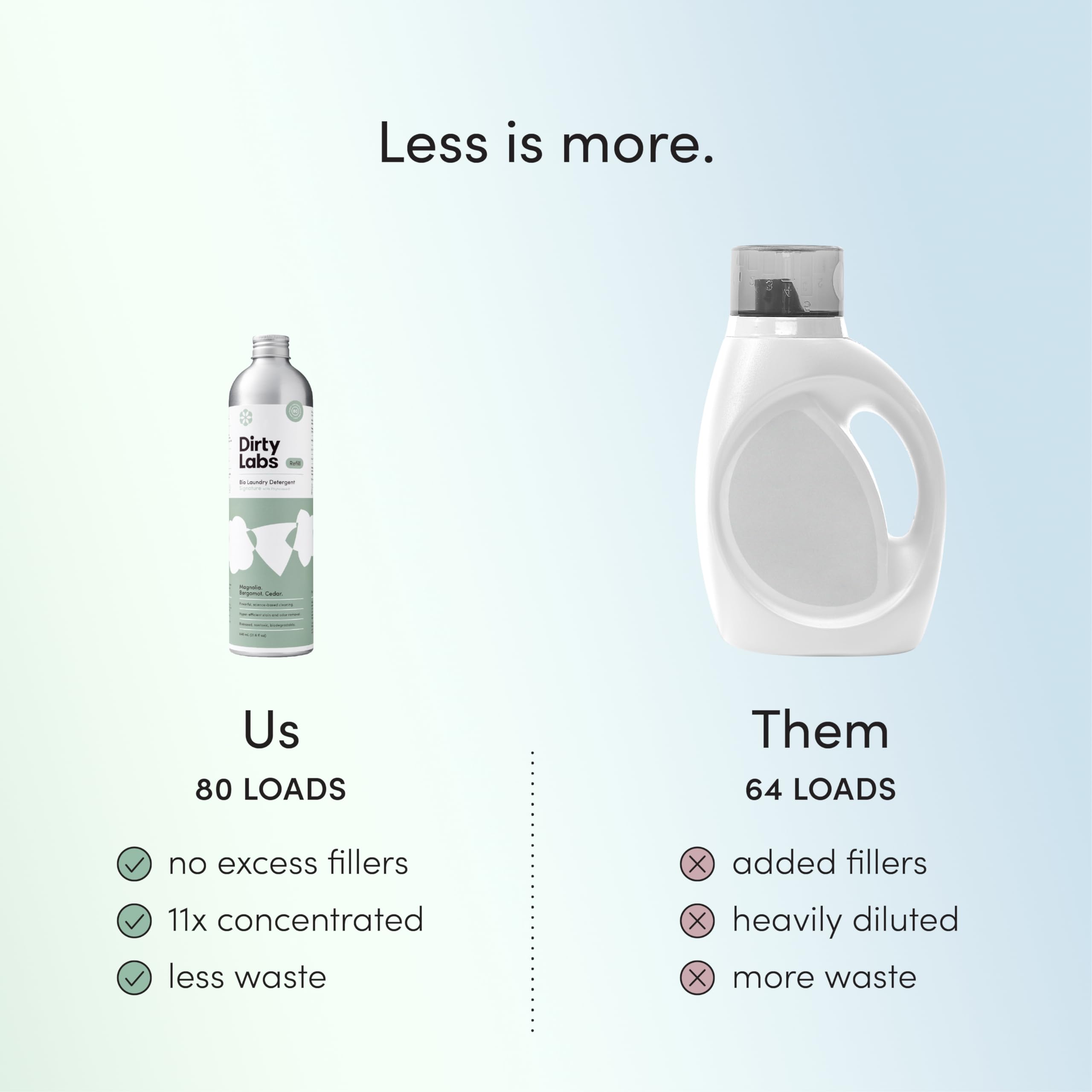 Dirty Labs | Bio-Liquid Laundry Detergent Refill & Pump Set | Signature Scent | 80 Loads (21.6 fl oz) & Pump | Hyper-Concentrated | High Efficiency & Standard Machine Washing | Nontoxic, Biodegradable