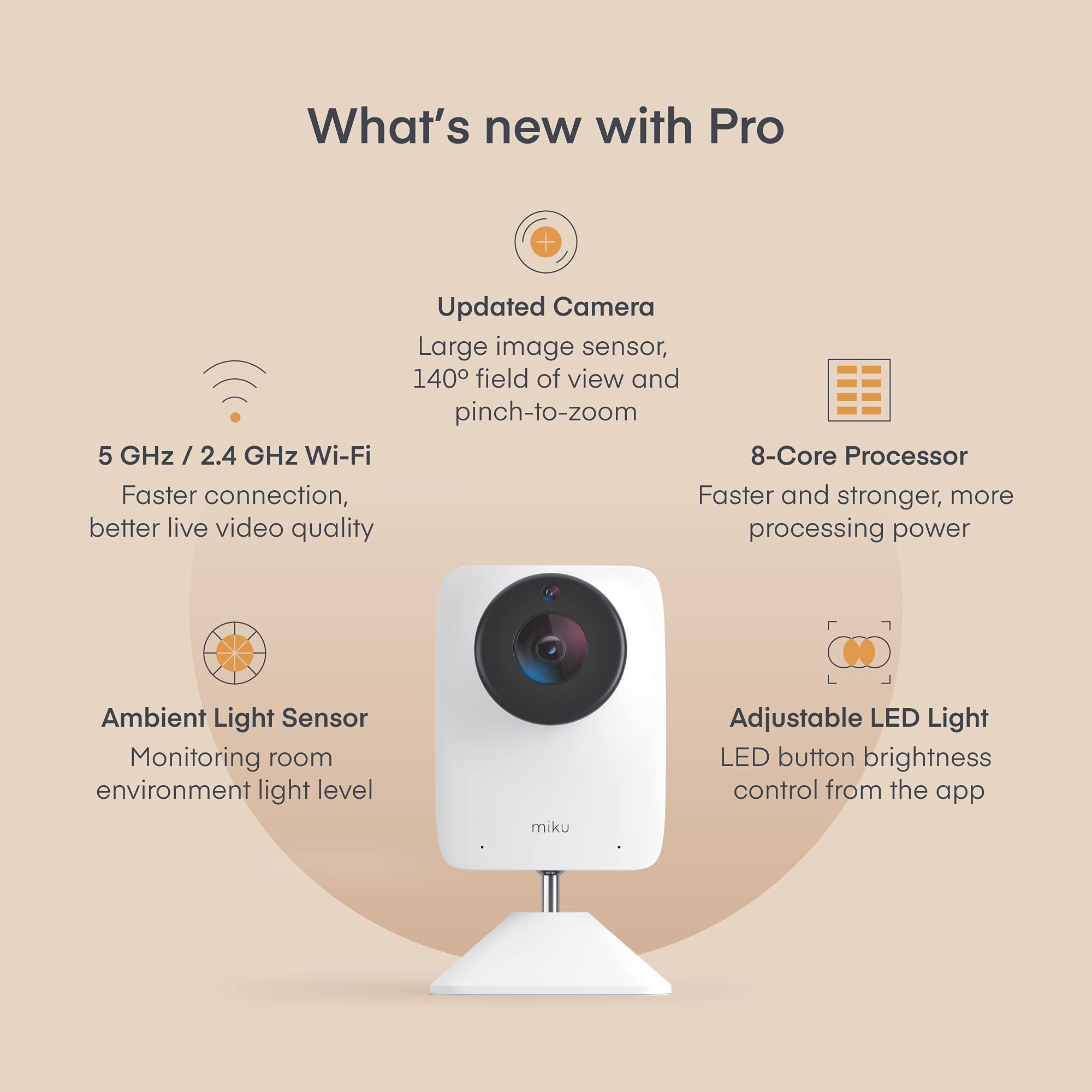 Miku Pro Contact-Free Breathing & Sleep Tracking Monitor - Real-Time Smart Baby Monitor & Wall Mount - HD Video Baby Monitor with Camera & Audio, Night Vision, Humidity & Temperature - Two-Way Talk