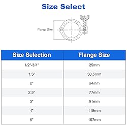 JMCOLMTTri Clamp 6 Inch Single Pin Heavy Duty with